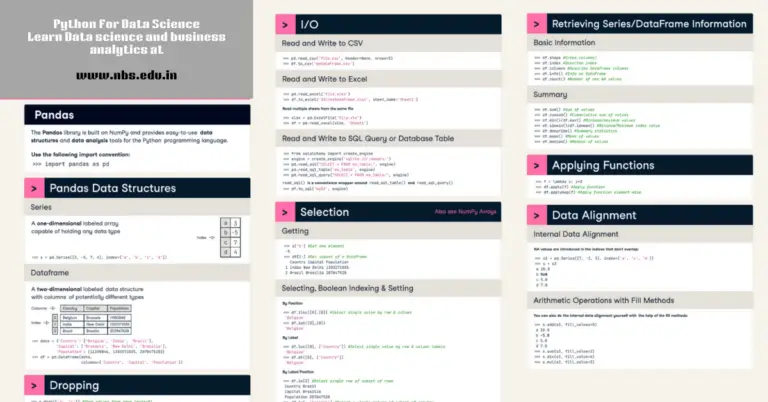 Top 10 Data Science Tools To Use In 2024: How Much Do Data Analysts Make? 21 Learn Python Enabled Pandas Tool