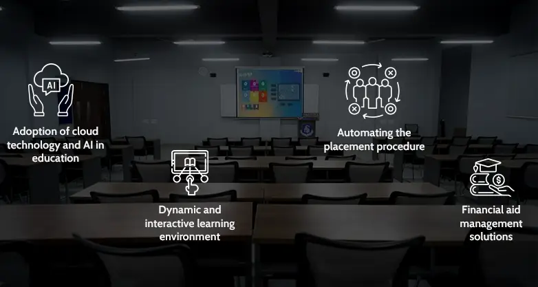 MAKING DIGITAL INDIA