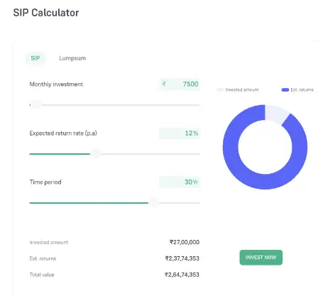 SIP calculator showing power of consistent investments