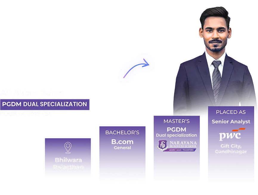 Placements 43 NBS Ahmedabad alumni network actively mentoring current students for internships and job opportunities, ensuring lifelong professional growth and career success