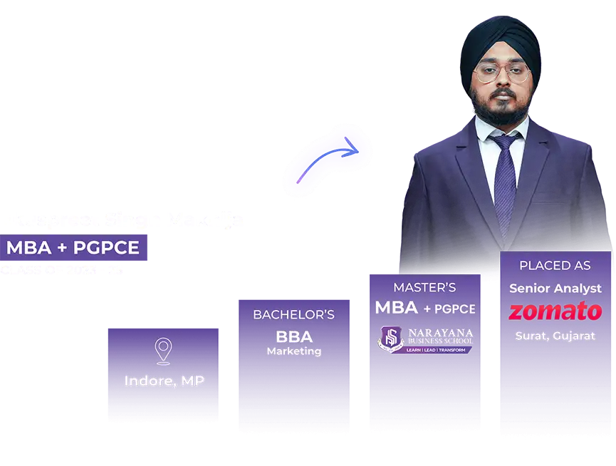 Placements 42 Narayana Business School students participating in pre-placement talks and strategic training under Narayana Employment Enhancement Program (NEEP) for career readiness