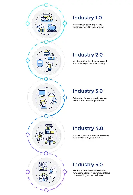 Why Business School & Why Narayana Business School | Top MBA & PGDM in India