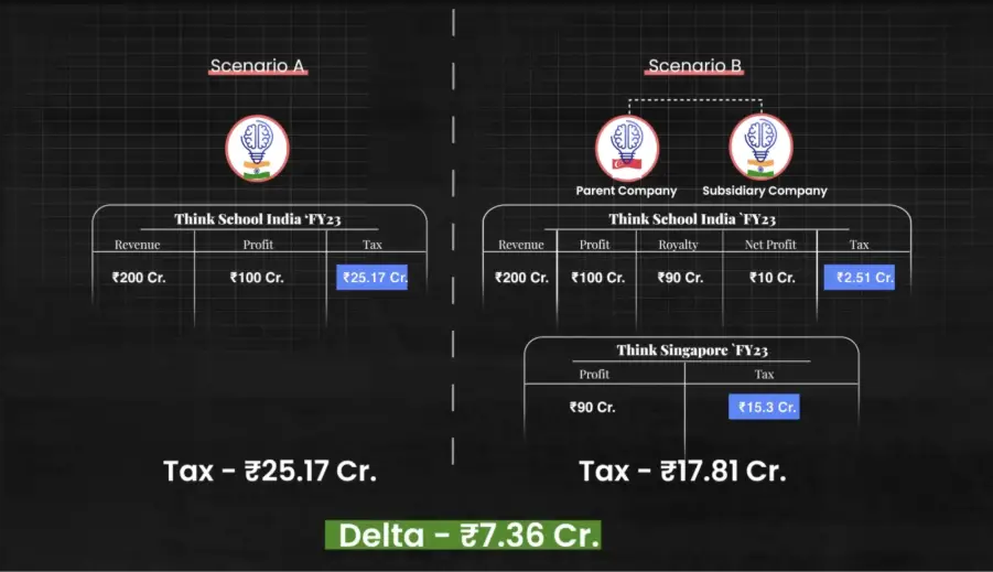 Screenshot from Think School’s GIFT city video